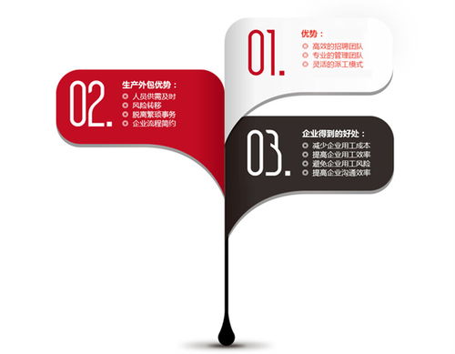 專業指引 如何聯系上市公司地址咨詢及成美人力資源服務