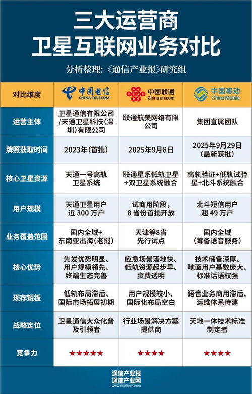 新年特稿 | 到去年星辰 看衛(wèi)星互聯(lián)網(wǎng)的2023與將來(lái)時(shí)